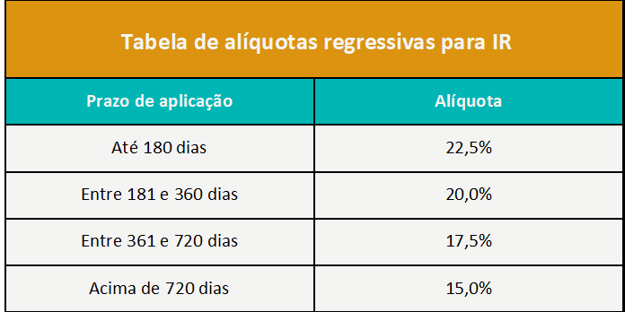 Guia Completo: Investimentos Isentos de IR para Maximizar Seus Lucros