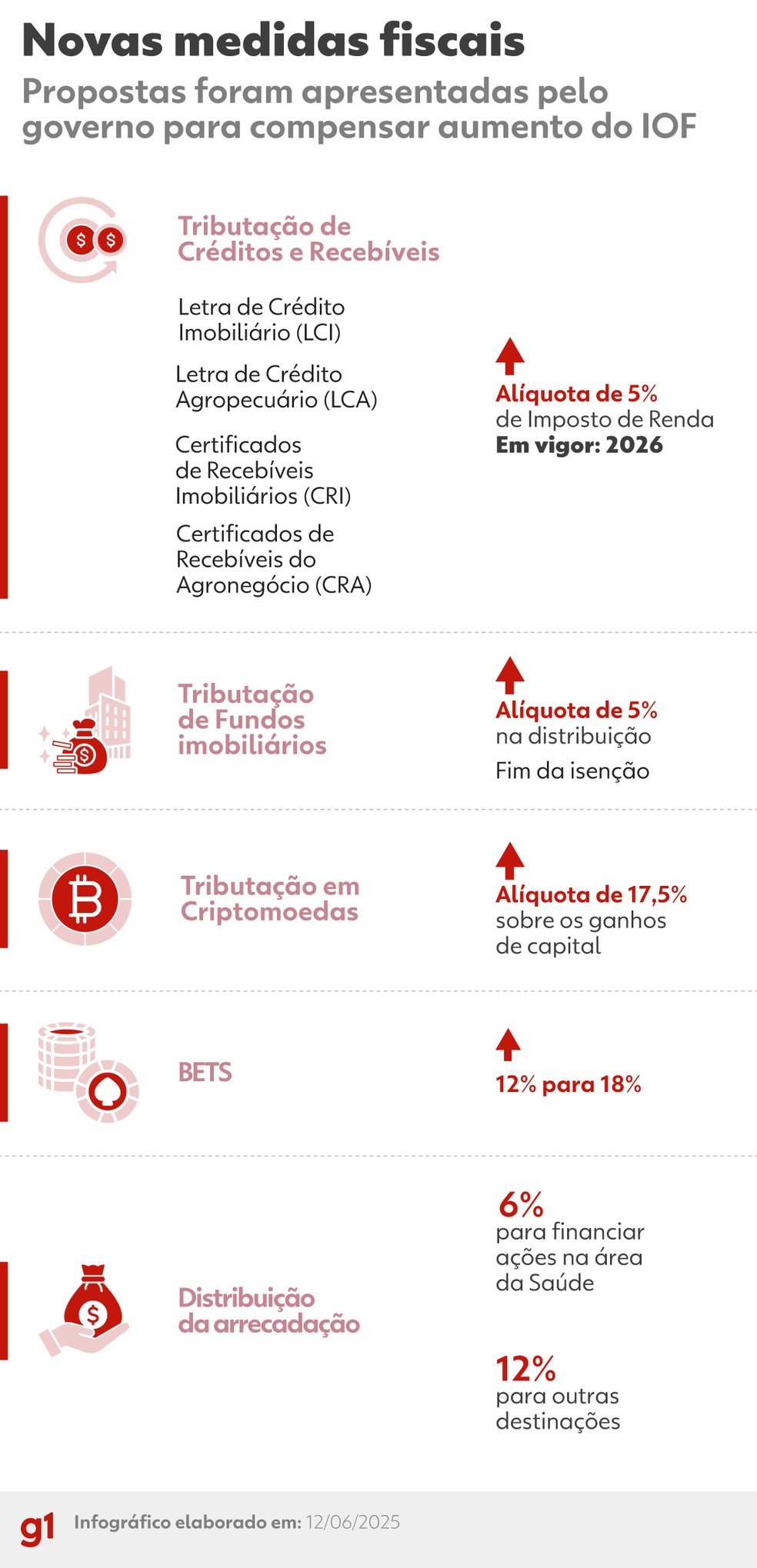 Renda Fixa vs. Renda Variável: Comparativo de Tributação e Melhores Opções