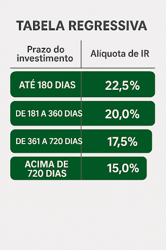 Reforma Tributária e Investimentos: O Que Mudou e O Que Esperar em 2026