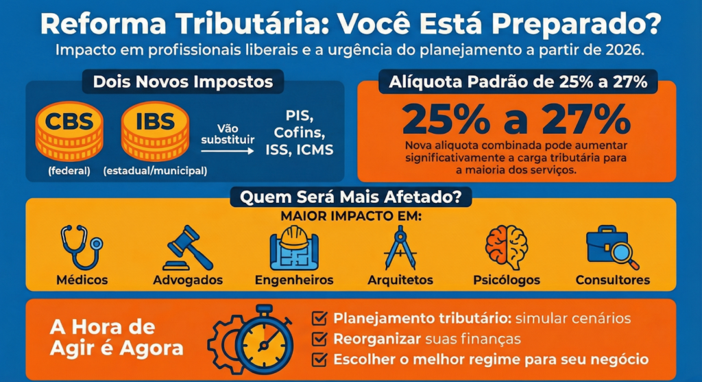 Diferenças entre Simples Nacional e Lucro Presumido