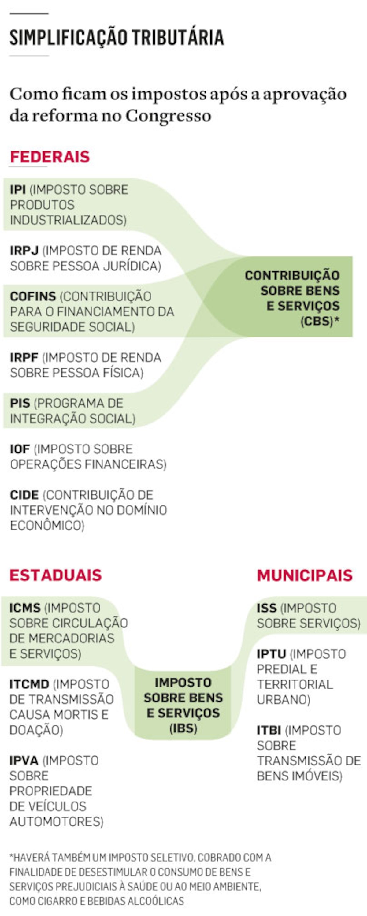 Guia Completo do Carnê-Leão 2026