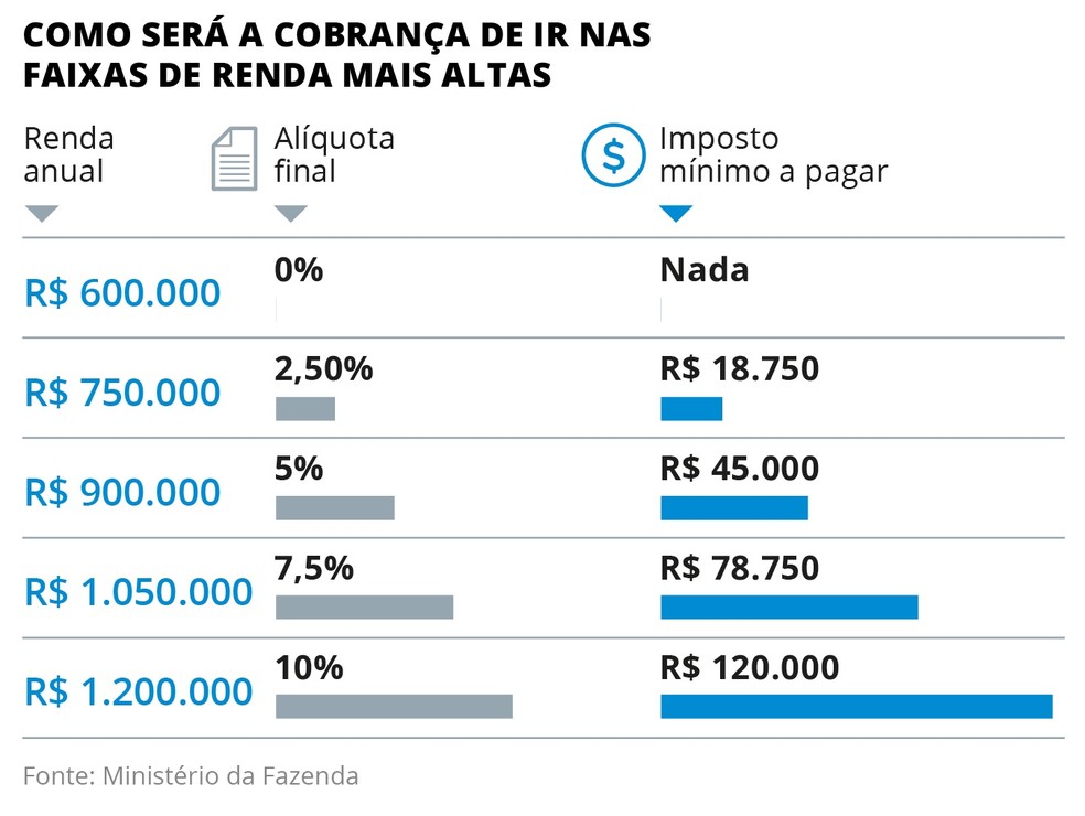 Diferenças entre Simples Nacional e Lucro Presumido