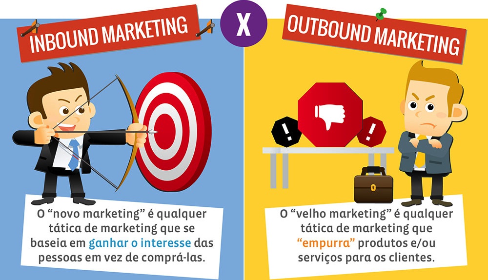 inbound marketing