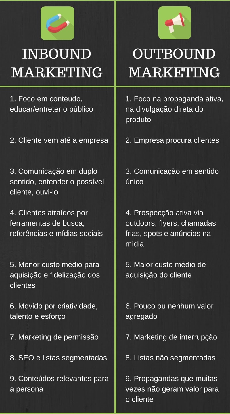 inbound marketing ou outbound prospecção