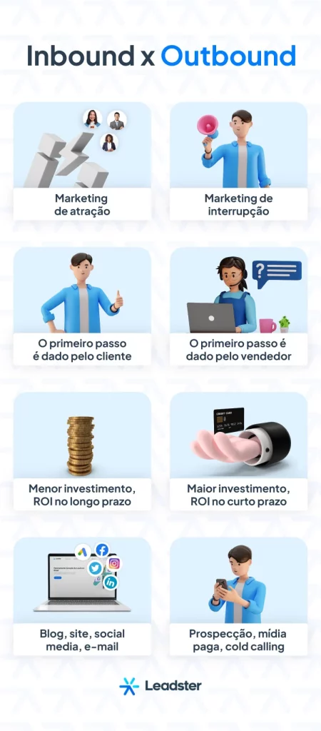 melhores exemplos de inbound marketing e outbound prospecção