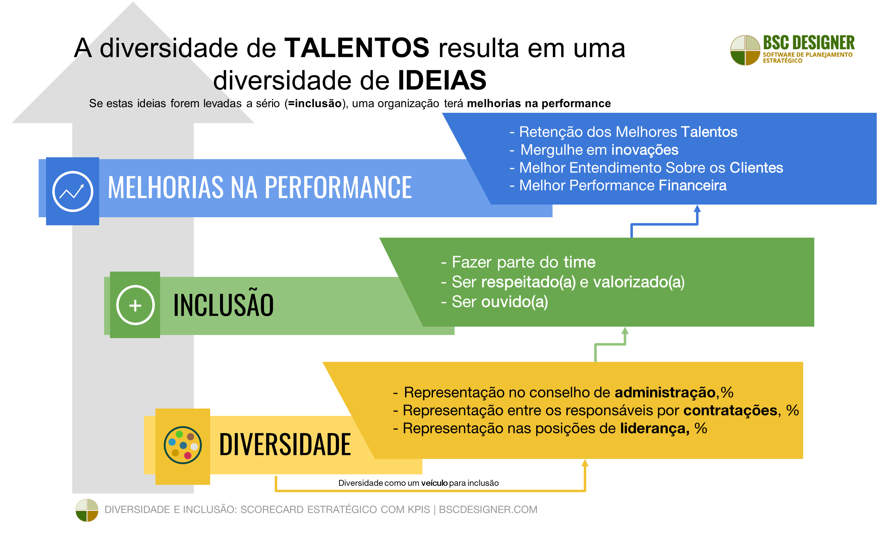 inclusão digital