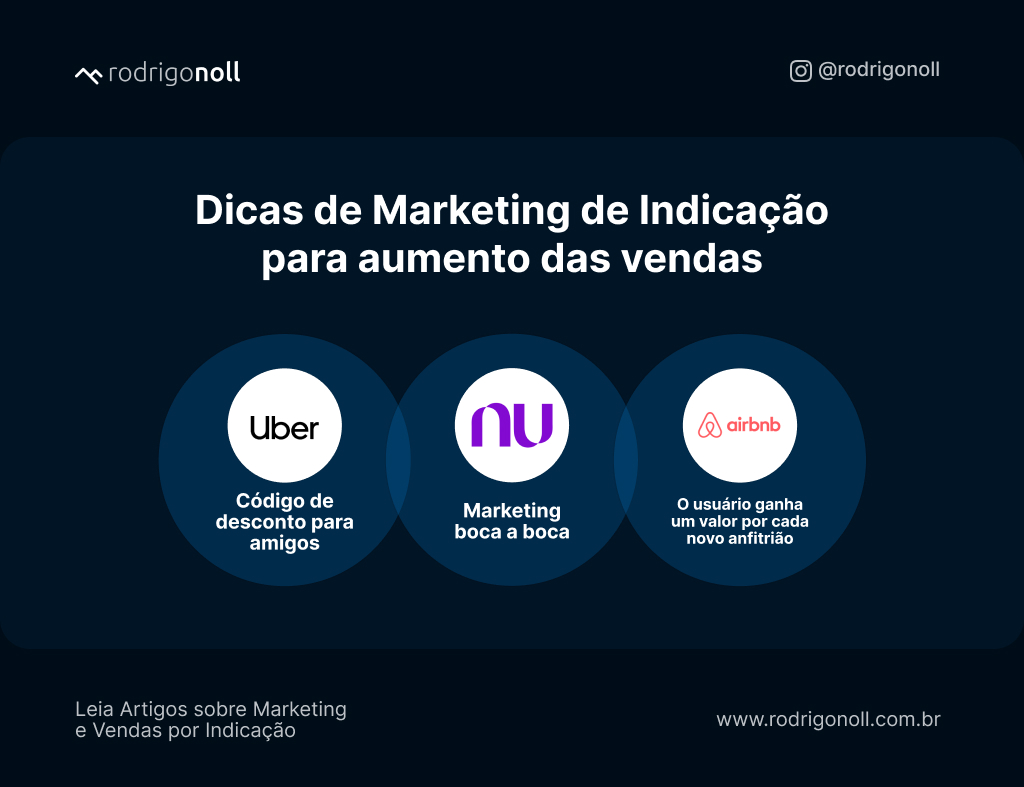 indicacao