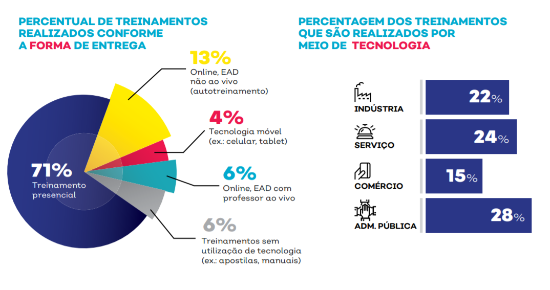 indicadores de T&D