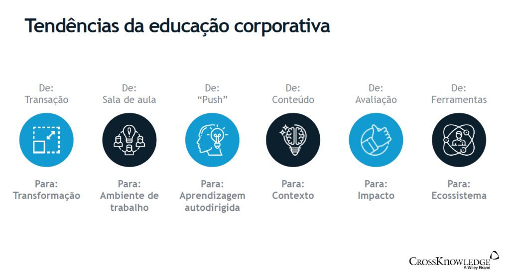 Guia Completo: Indicadores de Engajamento e Execução em T&D