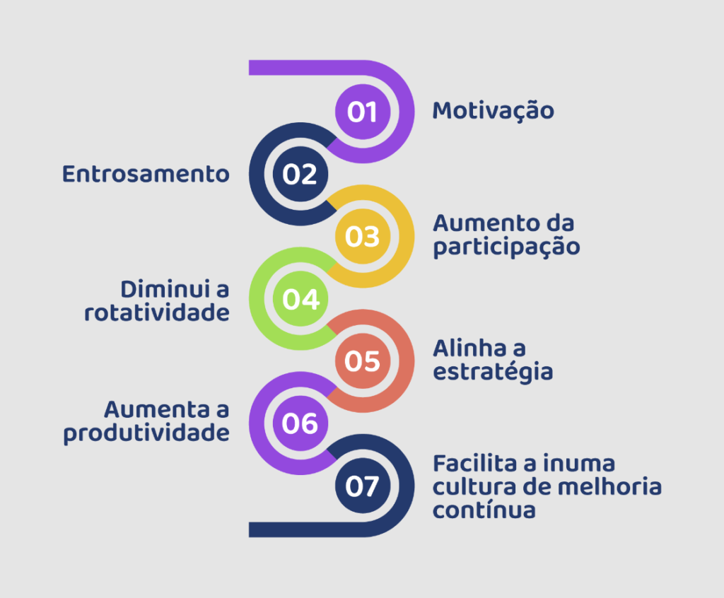 Redução de Turnover: O Papel do Desenvolvimento na Retenção de Talentos