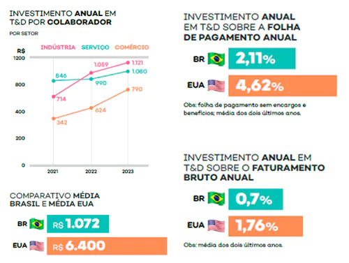 indicadores de T&D