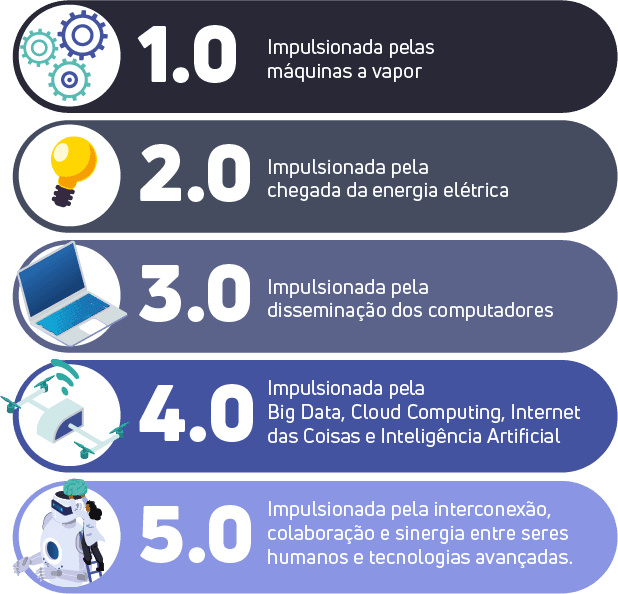 Tecnologias na Indústria 5.0