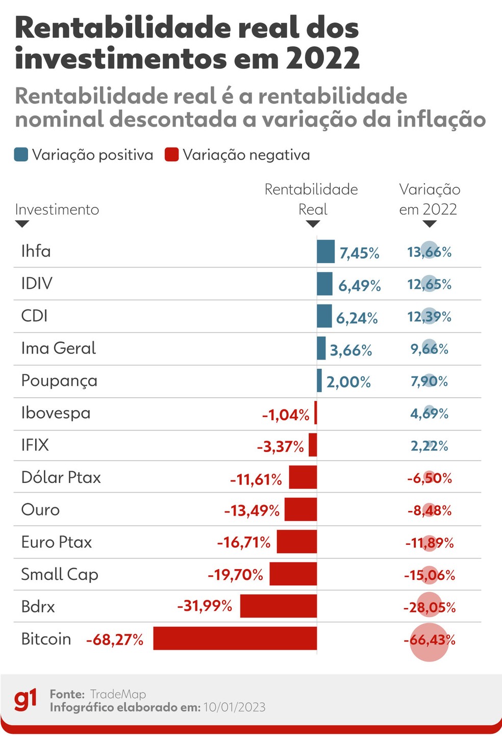 melhores investimentos para inflação em sp