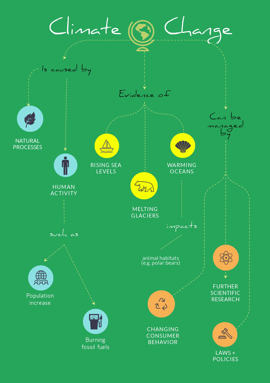 Guia Completo: Como Criar Infográficos Impactantes do Zero