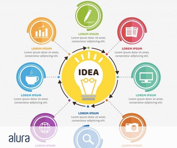 Top 7 Ferramentas Online para Criar Infográficos Profissionais
