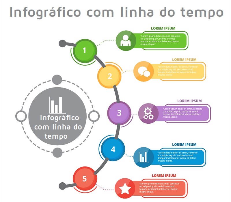 Os 5 Tipos de Infográficos Essenciais para Cada Necessidade