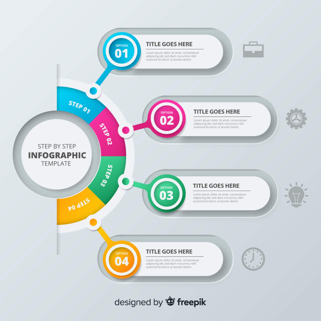 Os 5 Tipos de Infográficos Essenciais para Cada Necessidade