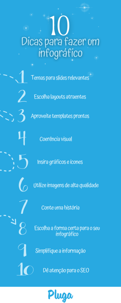 Top 7 Ferramentas Online para Criar Infográficos Profissionais