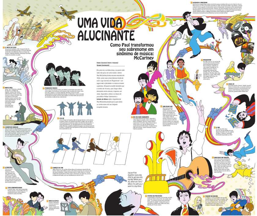 Top 7 Ferramentas Online para Criar Infográficos Profissionais