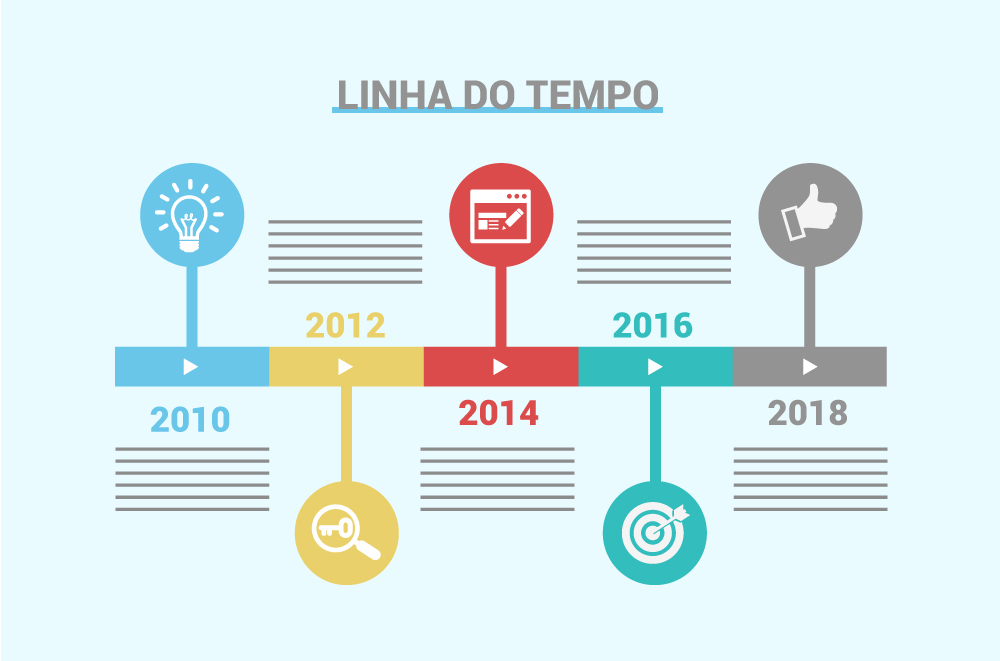 Os 5 Tipos de Infográficos Essenciais para Cada Necessidade