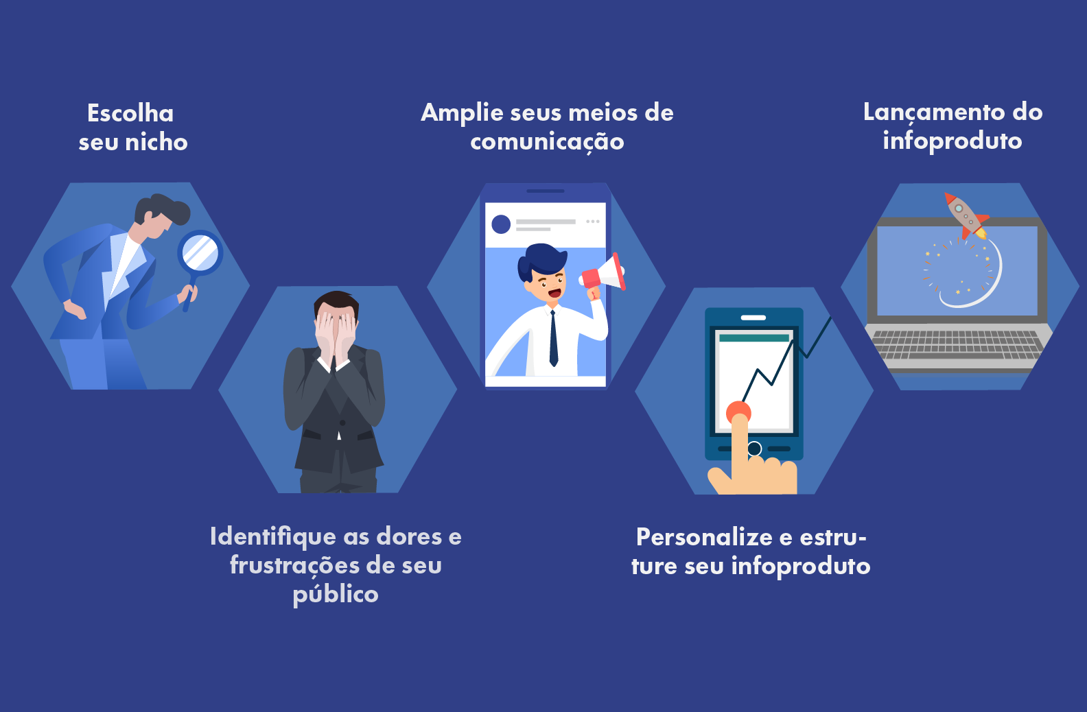 Melhores plataformas para vender infoprodutos em 2024