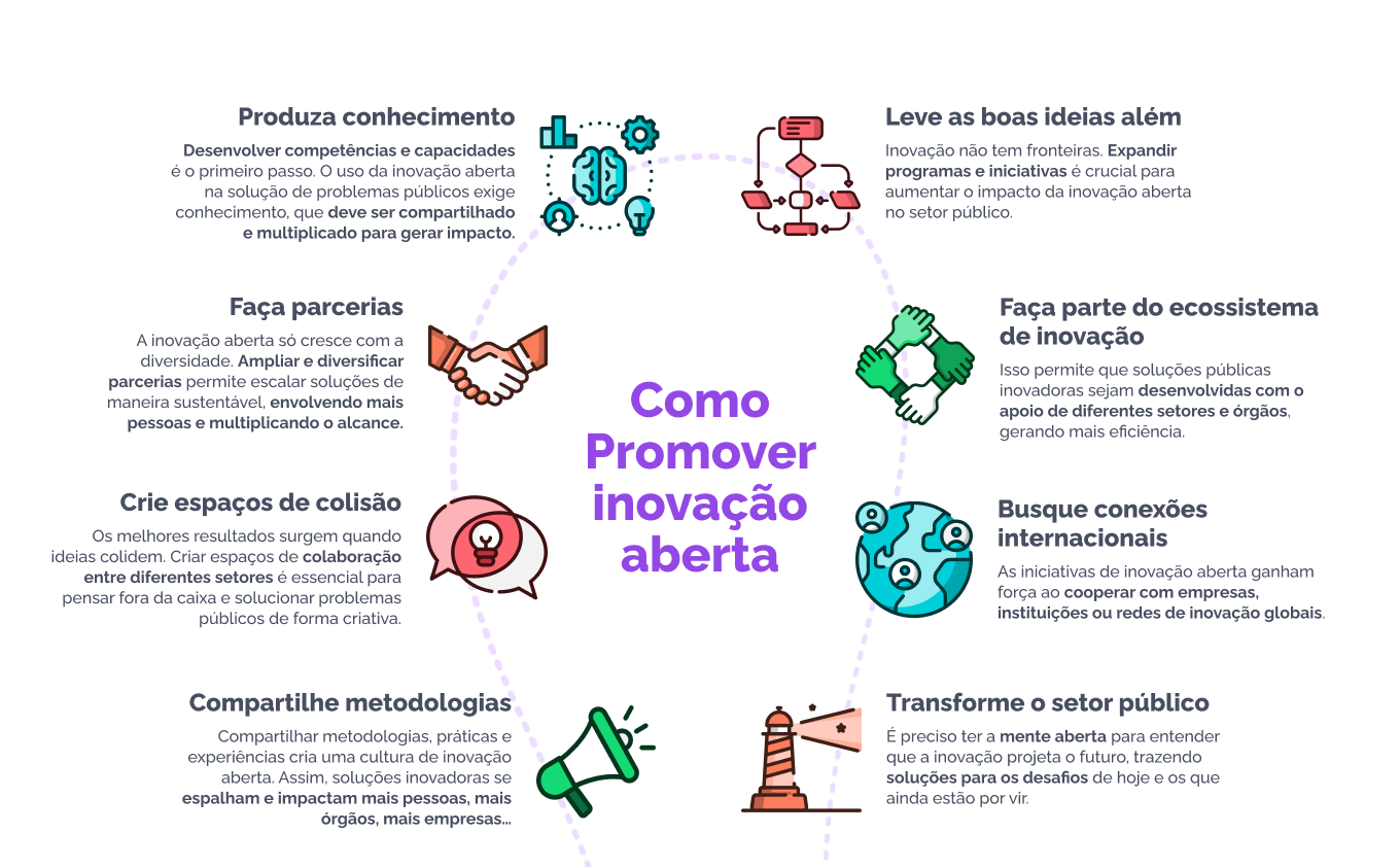 Cases de Sucesso: Empresas que Transformaram com Open Innovation