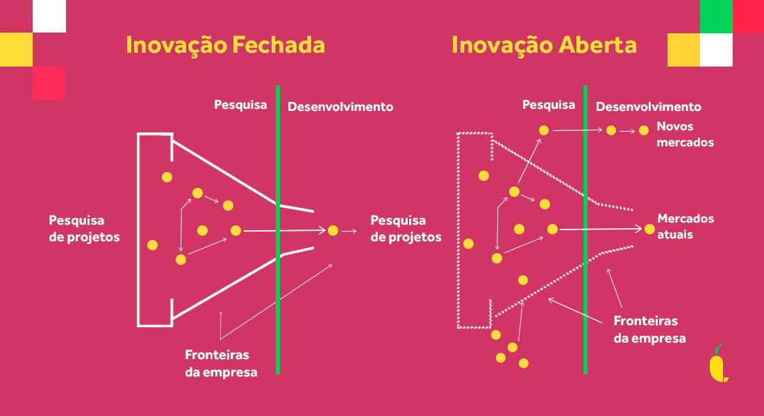 Hackathons e Desafios Abertos: Ferramentas Chave para Inovar