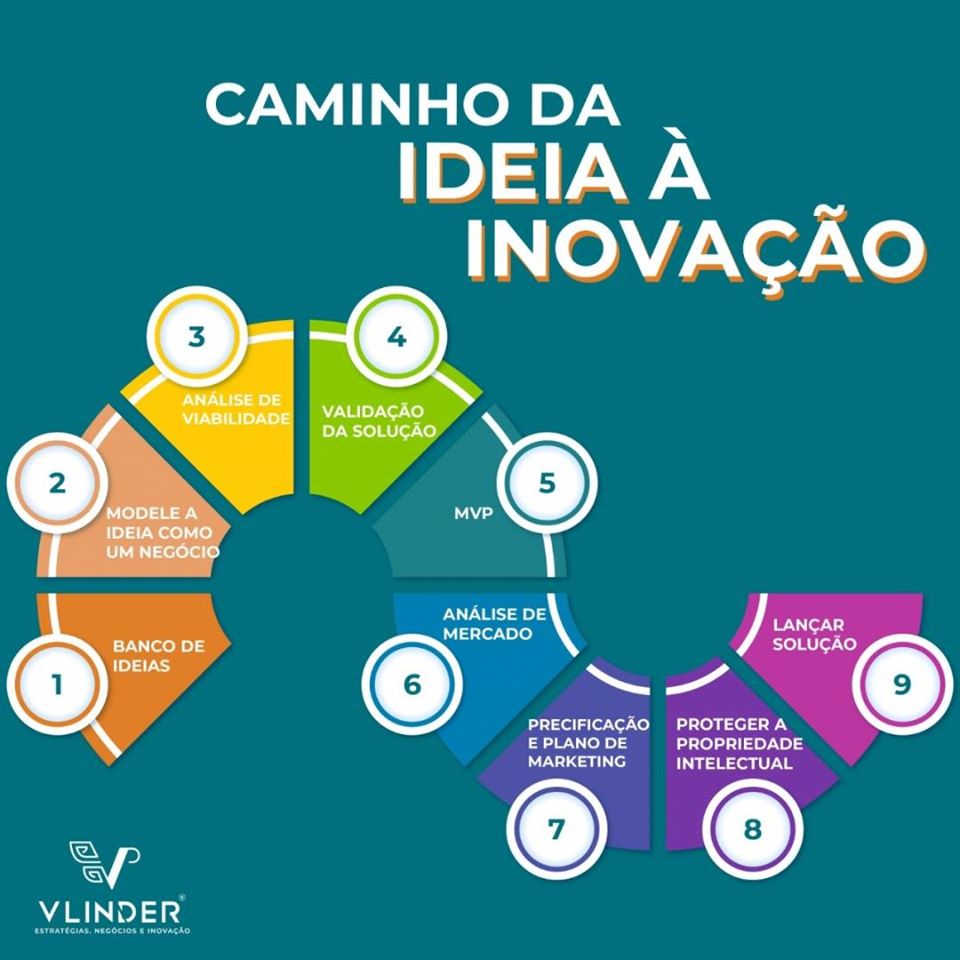 Inovação Fechada vs. Aberta: Qual o Melhor Modelo para Seu Negócio?