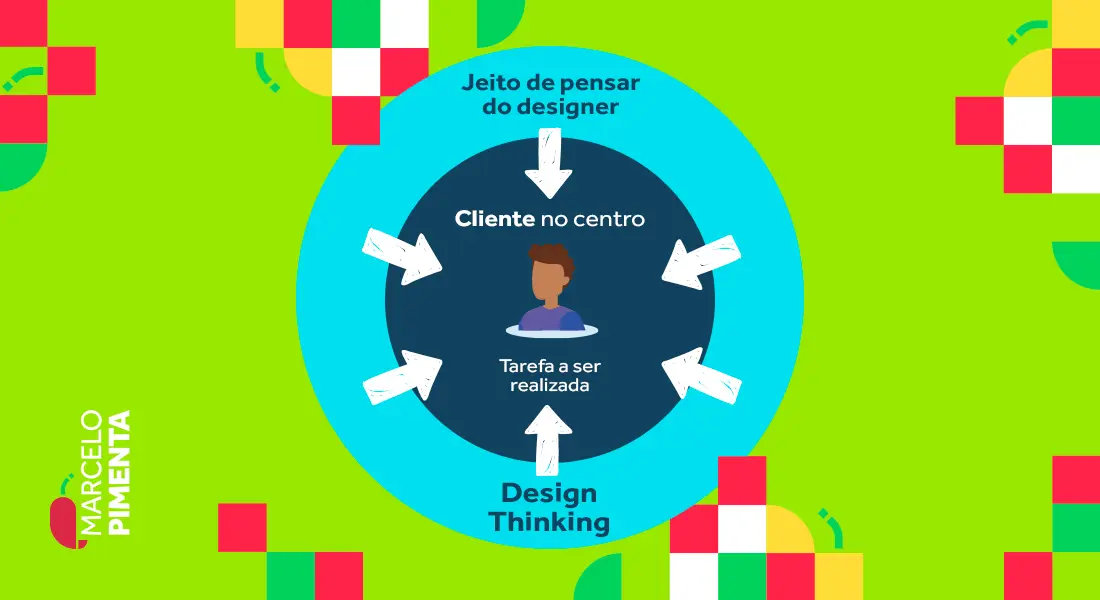 Design Thinking: A Chave para a Empatia na Inovação Centrada no Cliente
