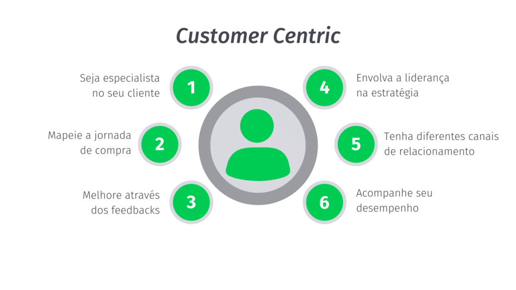 Como a Cultura Organizacional Impulsiona a Inovação Customer Centric