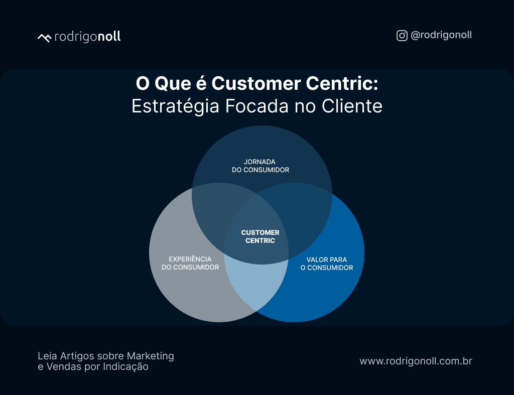 Design Thinking: A Chave para a Empatia na Inovação Centrada no Cliente