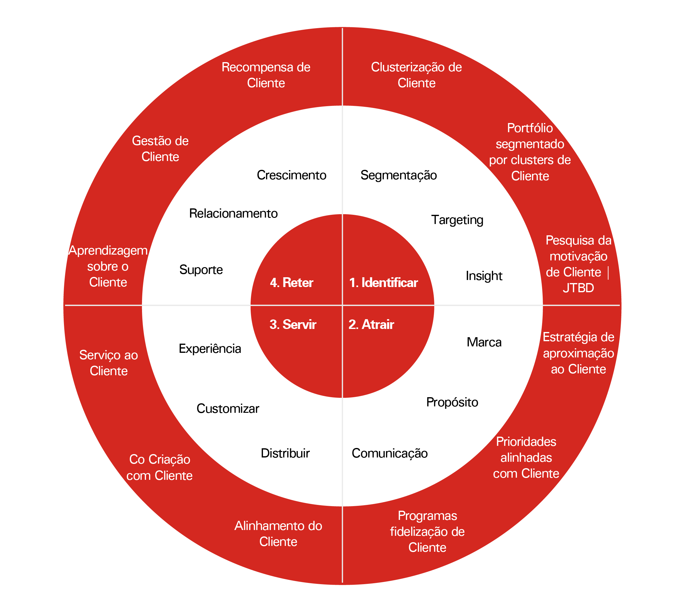 Como a Cultura Organizacional Impulsiona a Inovação Customer Centric