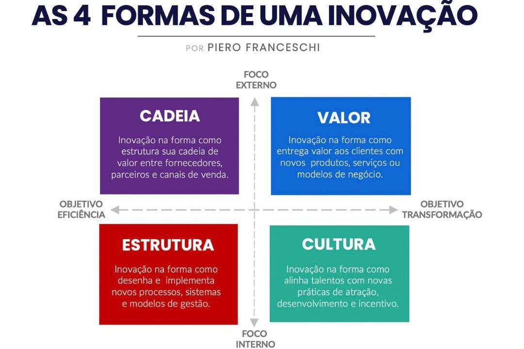 inovação de modelo de negócio