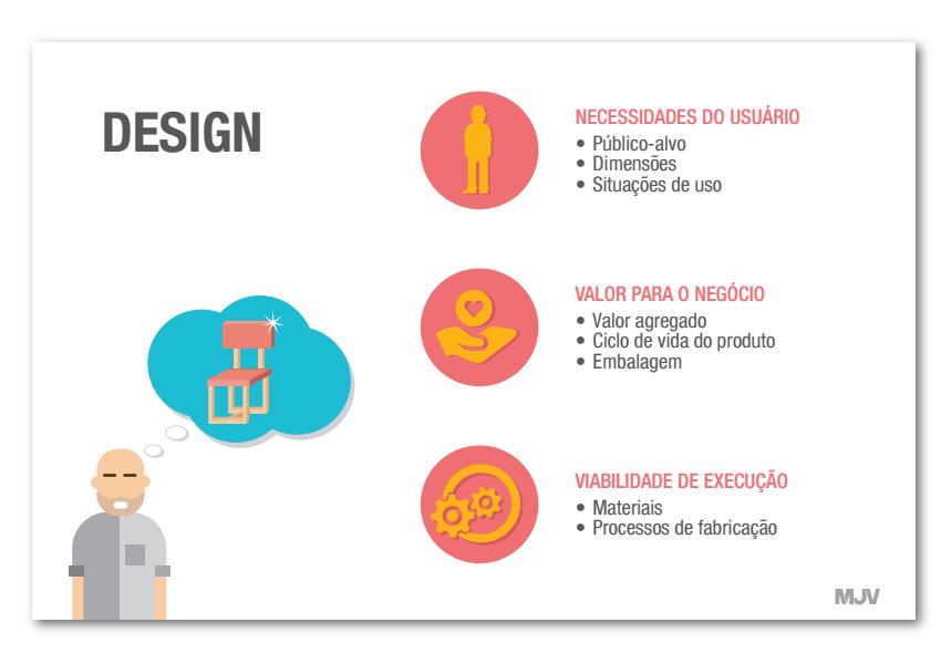 Design Thinking na Prática: Como Criar Soluções Centradas no Cliente