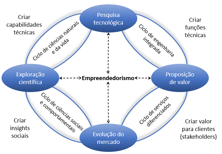 Modelos de Negócio por Assinatura: Casos de Sucesso e Como Implementar
