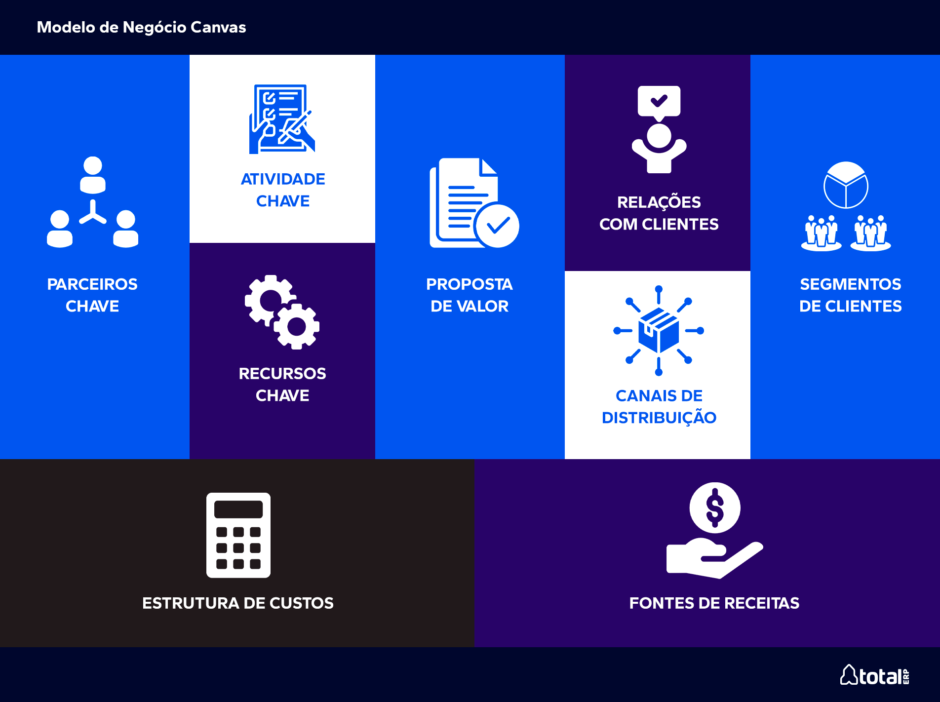 inovação de modelo de negócio