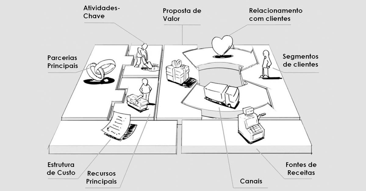 Modelos de Negócio por Assinatura: Casos de Sucesso e Como Implementar