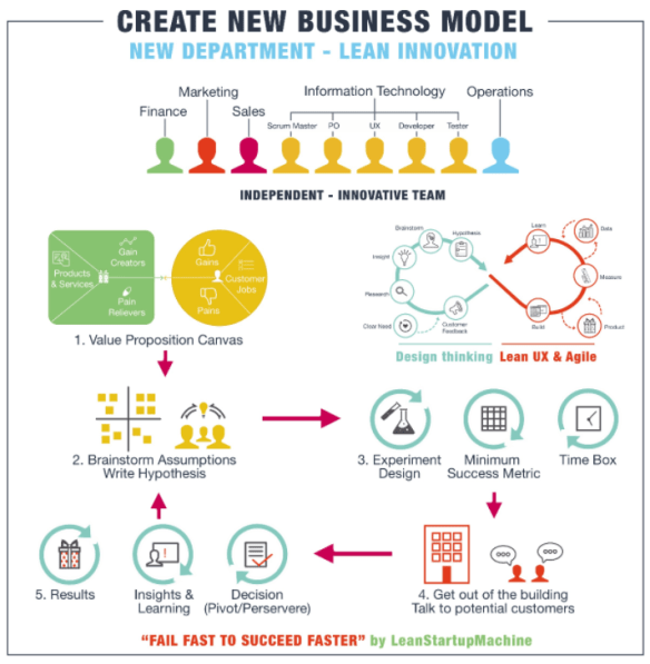 Business Model Canvas: Guia Completo para Inovar seu Negócio