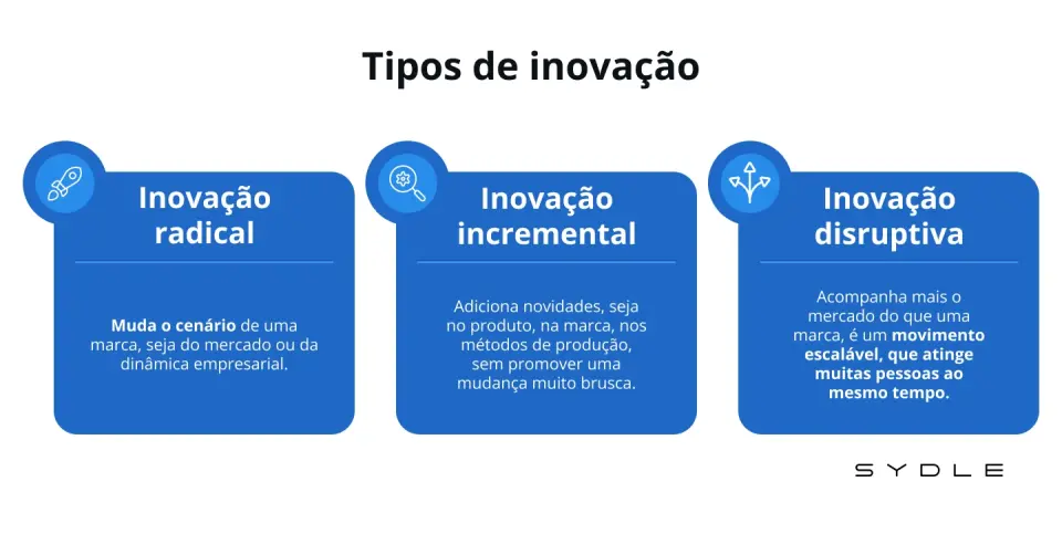 inovação disruptiva