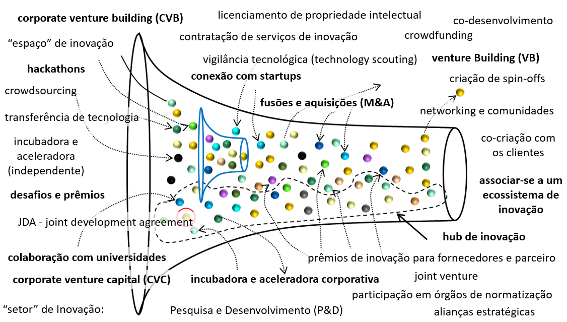 inovação e a colaboração interdepartamental