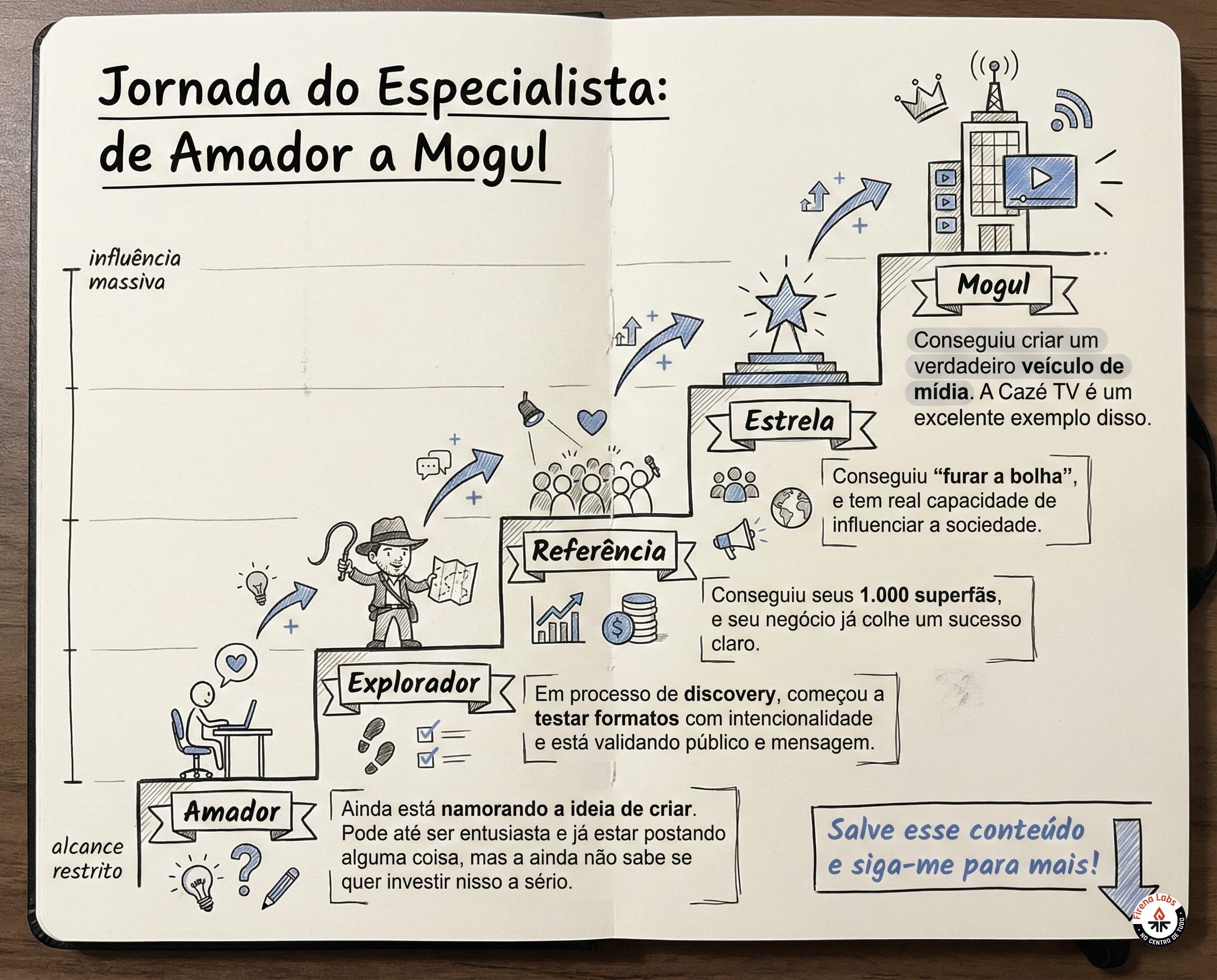 inovação e a economia da atenção plena