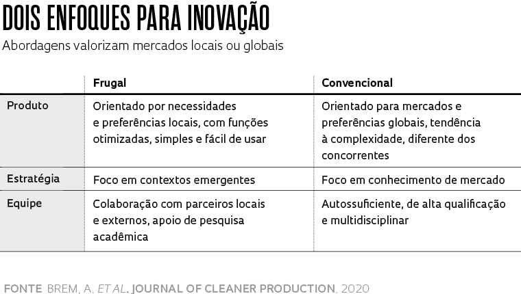 Como a Inovação Frugal Impulsiona a Sustentabilidade nas Empresas