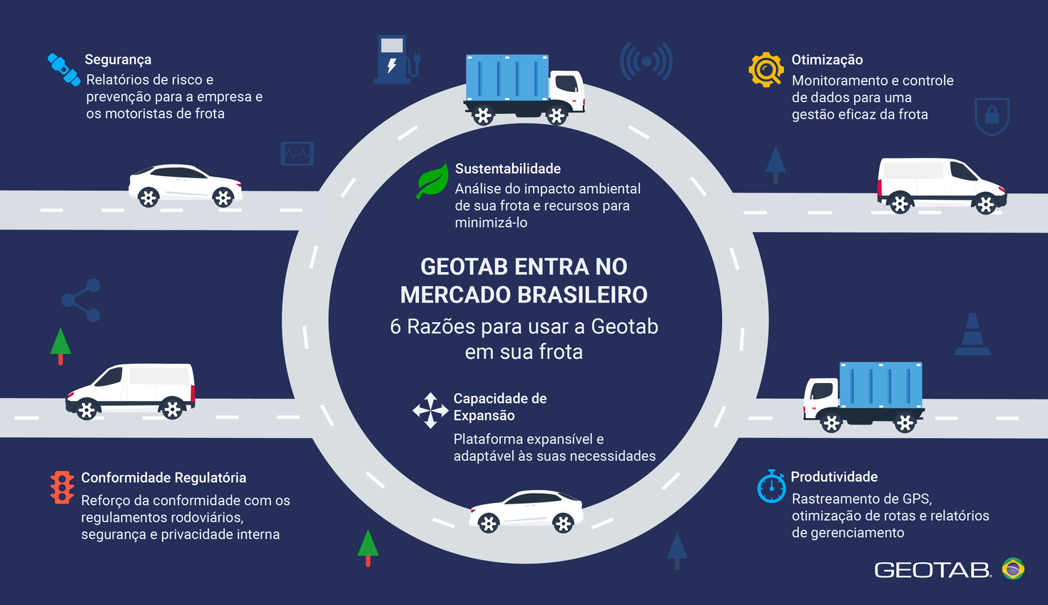 inovação e a gestão de frotas