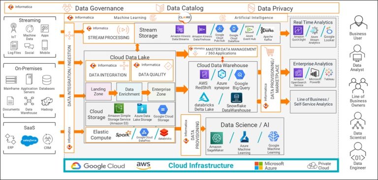 diferenças entre data lake e data mesh