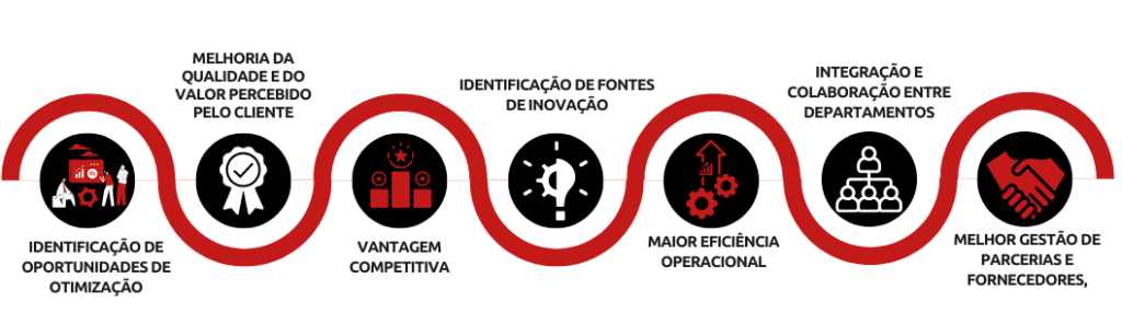 benefícios da inovação tecnológica na logística