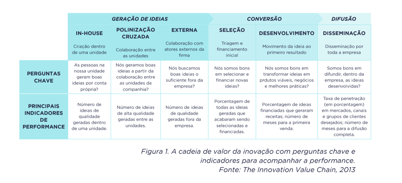 estratégias de redução de custos na cadeia produtiva