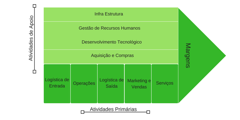 implementação de IA na gestão de suprimentos