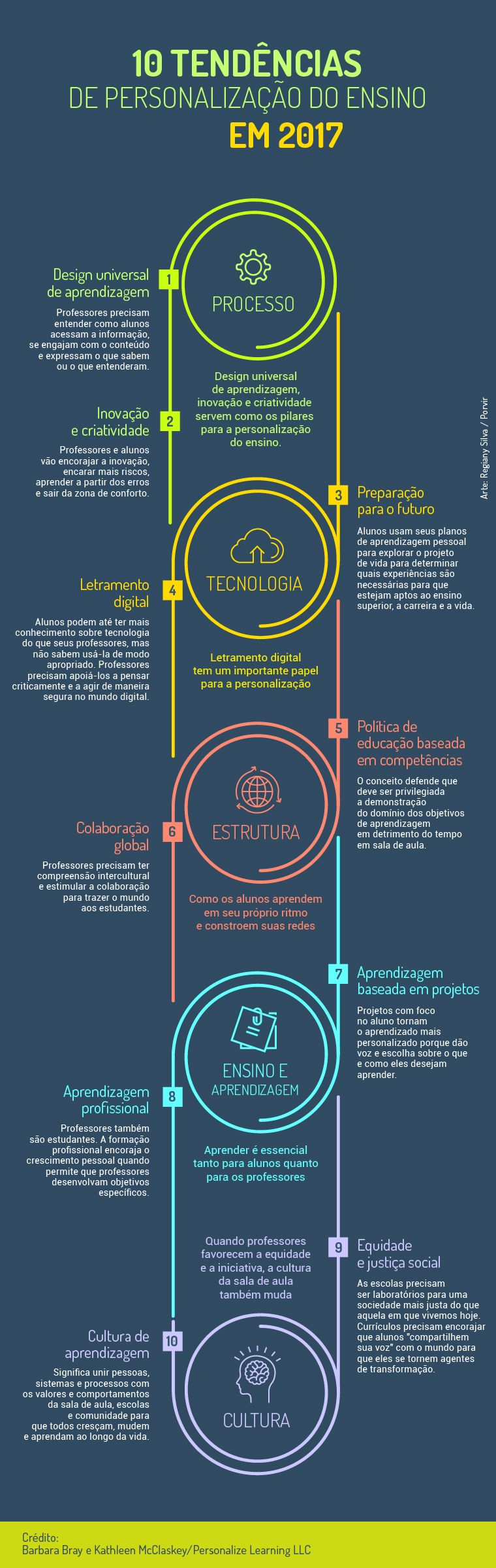Inteligência Artificial na Educação: Ferramentas e Aplicações Práticas