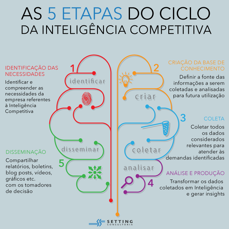 5 Ferramentas de Inteligência Competitiva para Pequenas Empresas