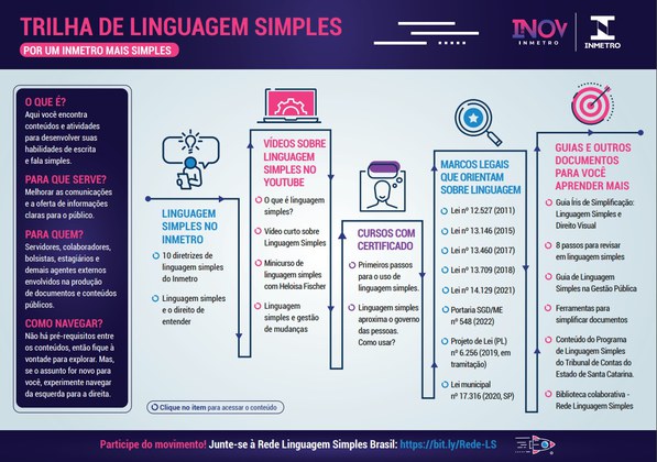 O Papel da Linguagem Simples na Desburocratização do Setor Público